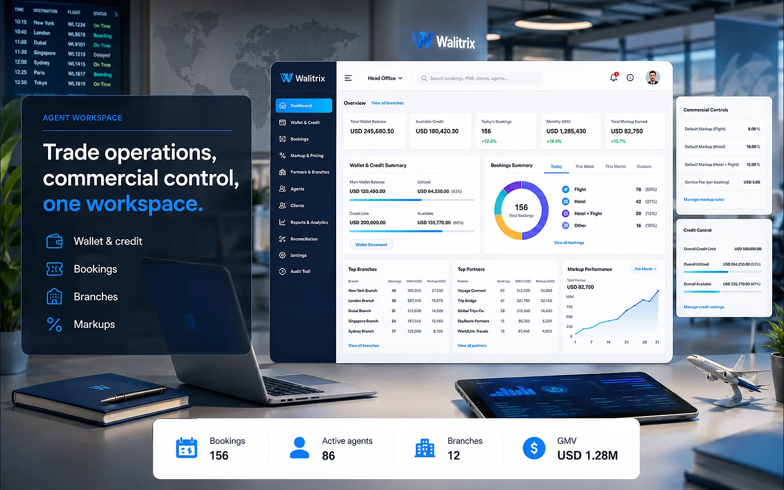 Walitrix B2B agent workspace showing wallet and credit, booking operations, branch hierarchy, markup controls and commercial performance in one dashboard.