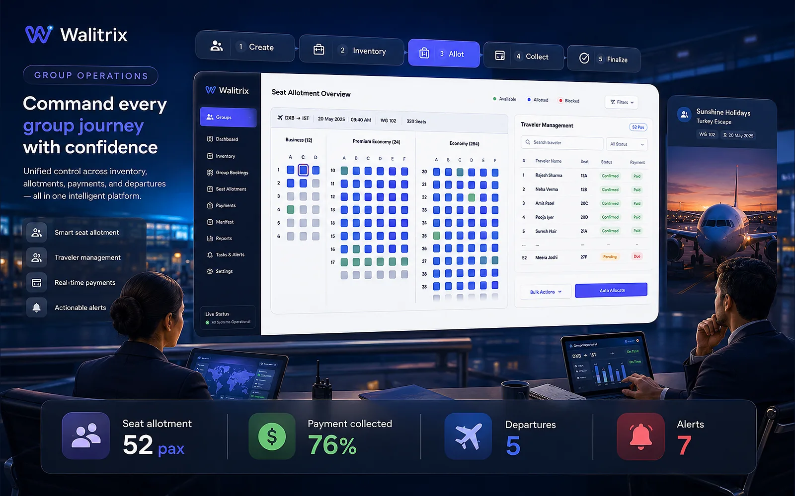 Walitrix group operations command center showing inventory creation, seat allotment, traveler management, payment collection, departures and alerts.