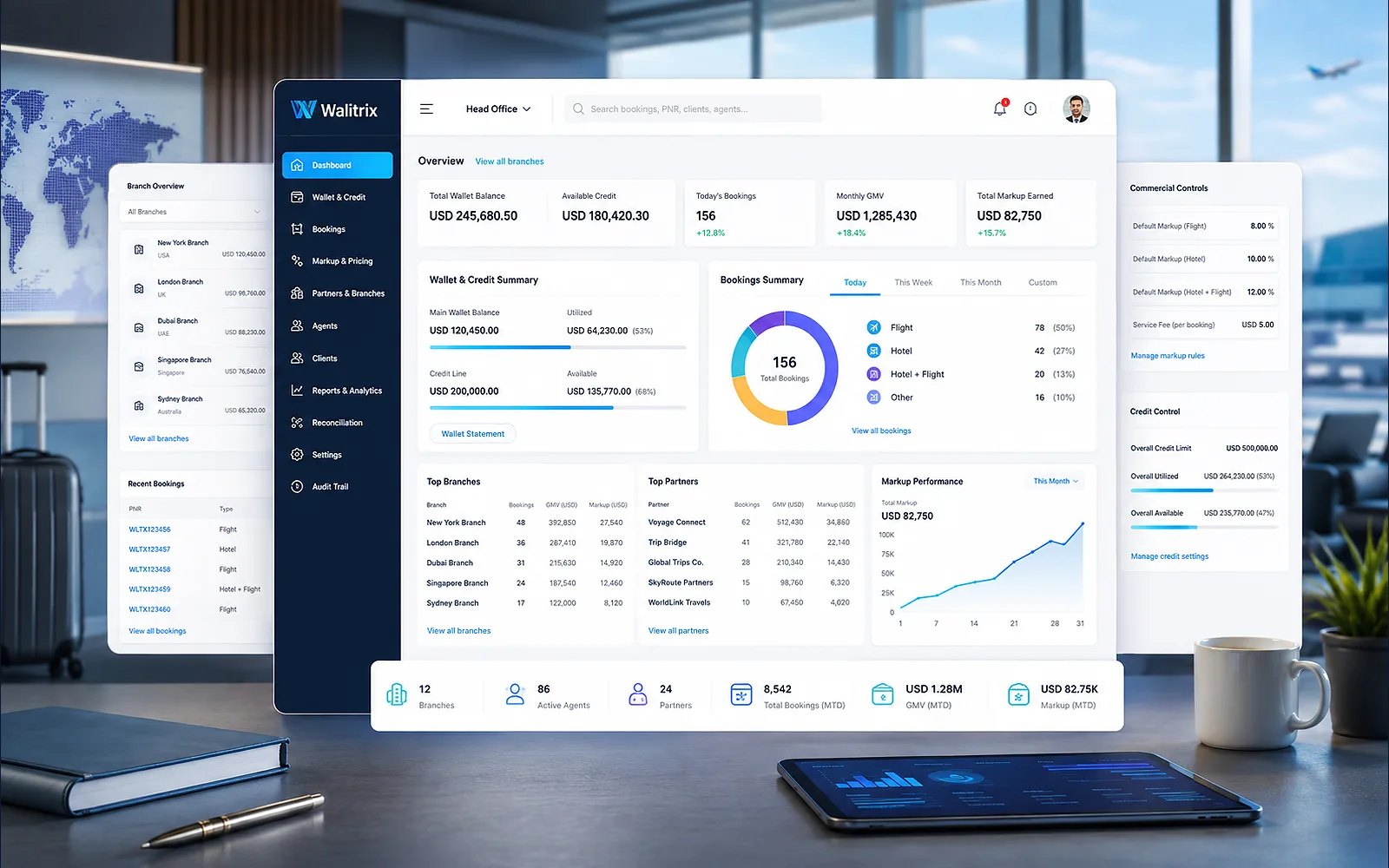 Walitrix B2B dashboard for travel agencies with wallet and credit, bookings, markups, branches, partners and performance analytics.
