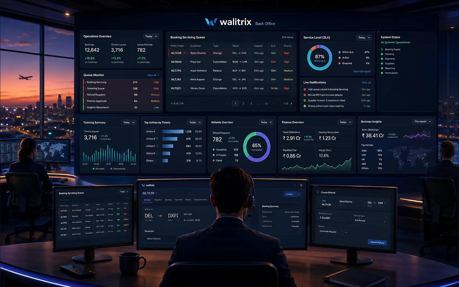 Walitrix Back Office command center showing booking servicing queues, ticketing, refunds, finance, SLA and system status in a data-rich operations environment.