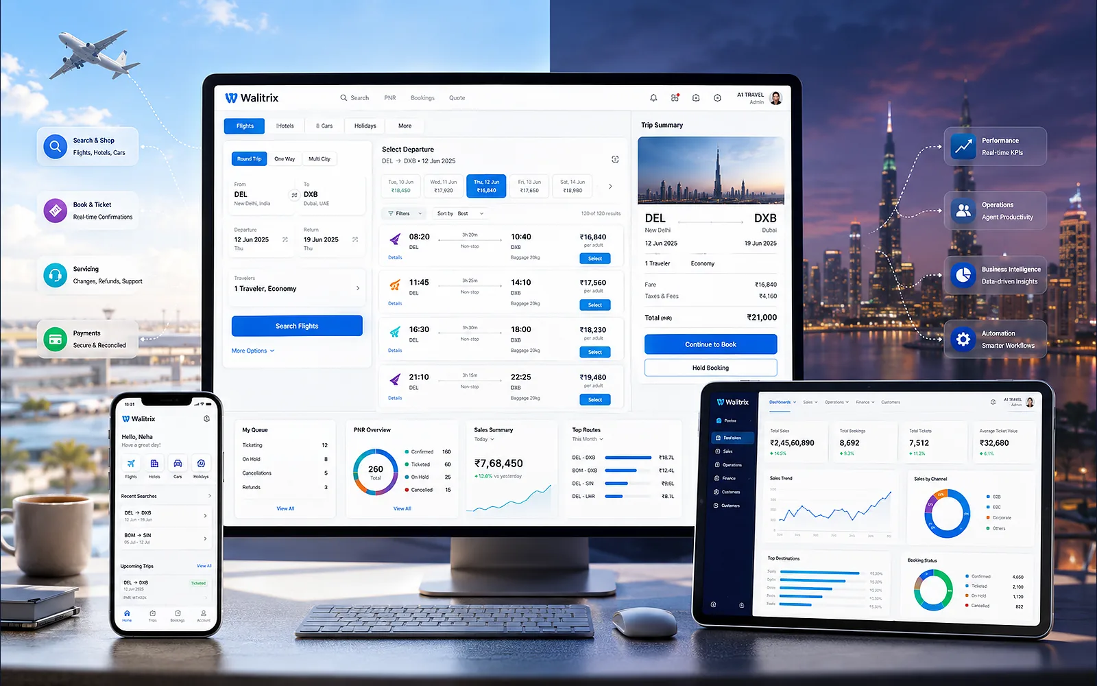 Walitrix travel commerce platform overview showing search, booking, service, payments, operations and performance across connected devices.
